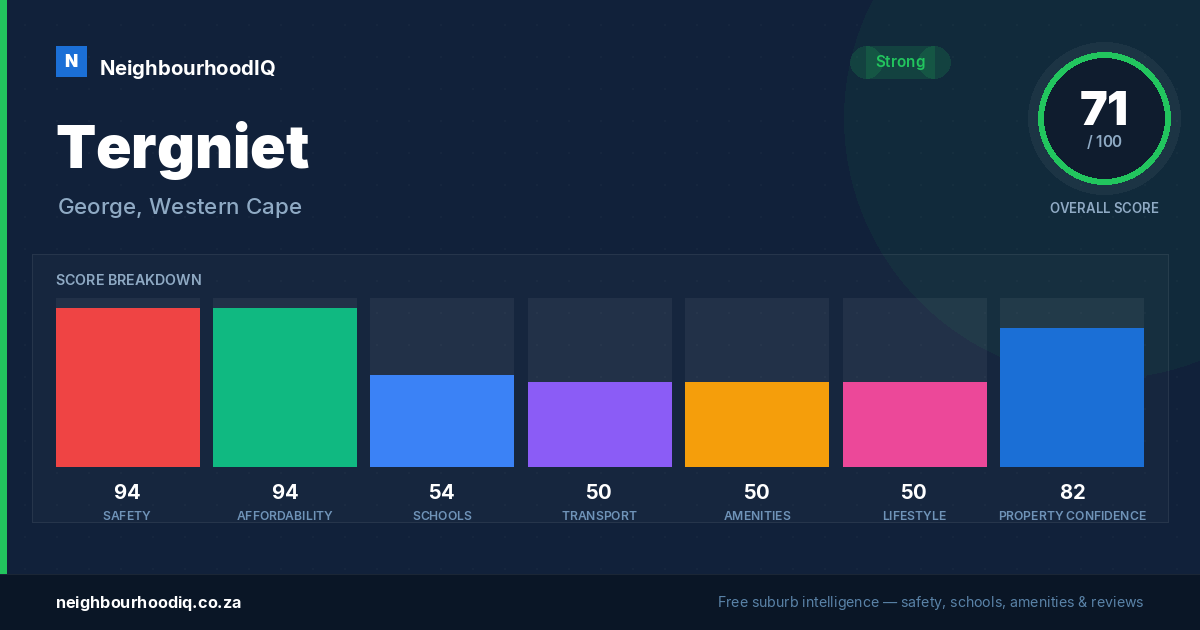 Tergniet report card