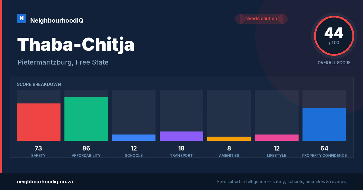 Thaba-Chitja report card