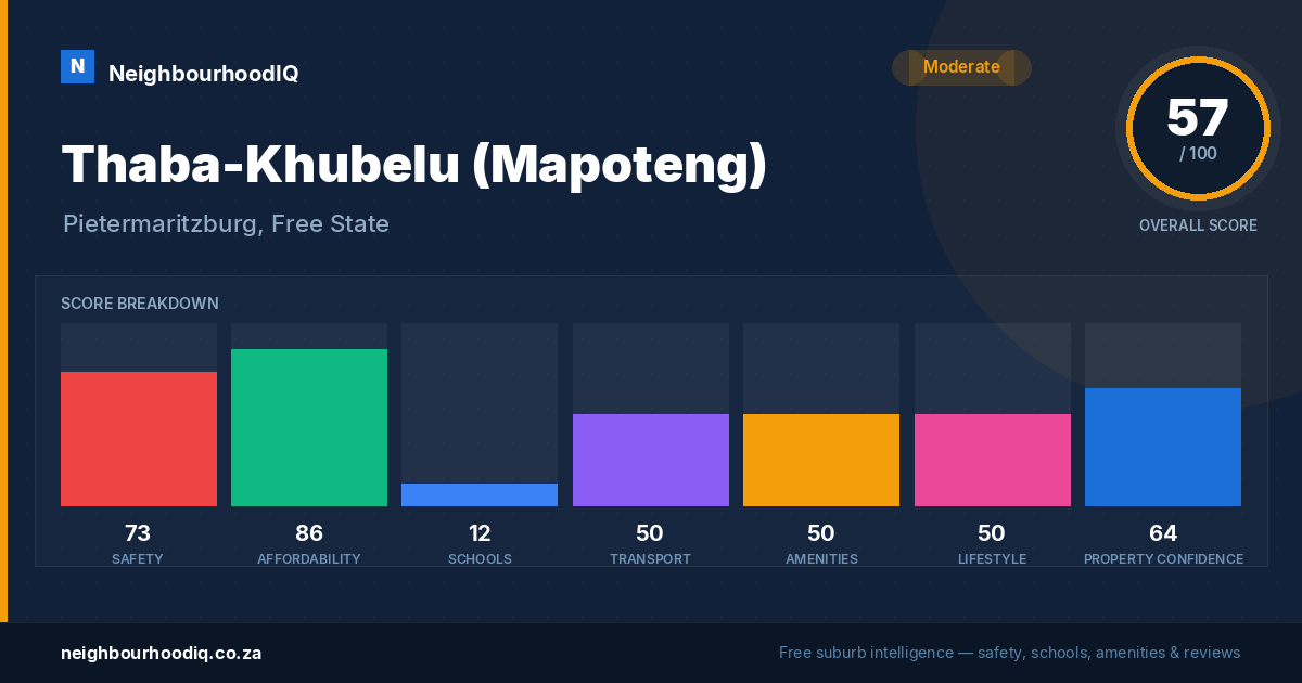 Thaba-Khubelu (Mapoteng) report card