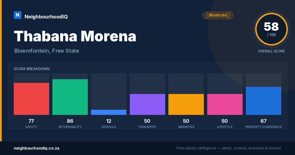 Thabana Morena report card
