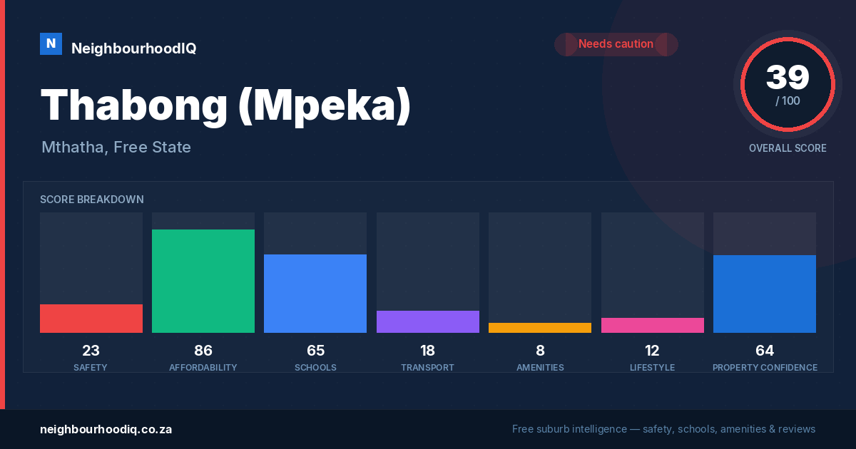 Thabong (Mpeka) report card
