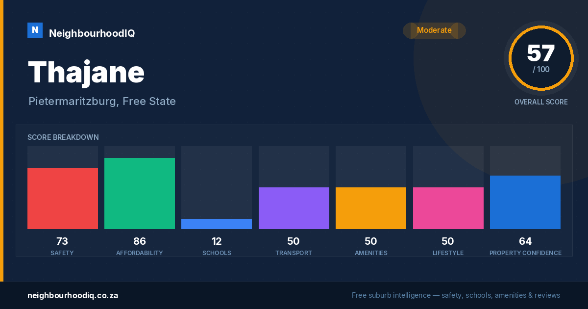 Thajane report card