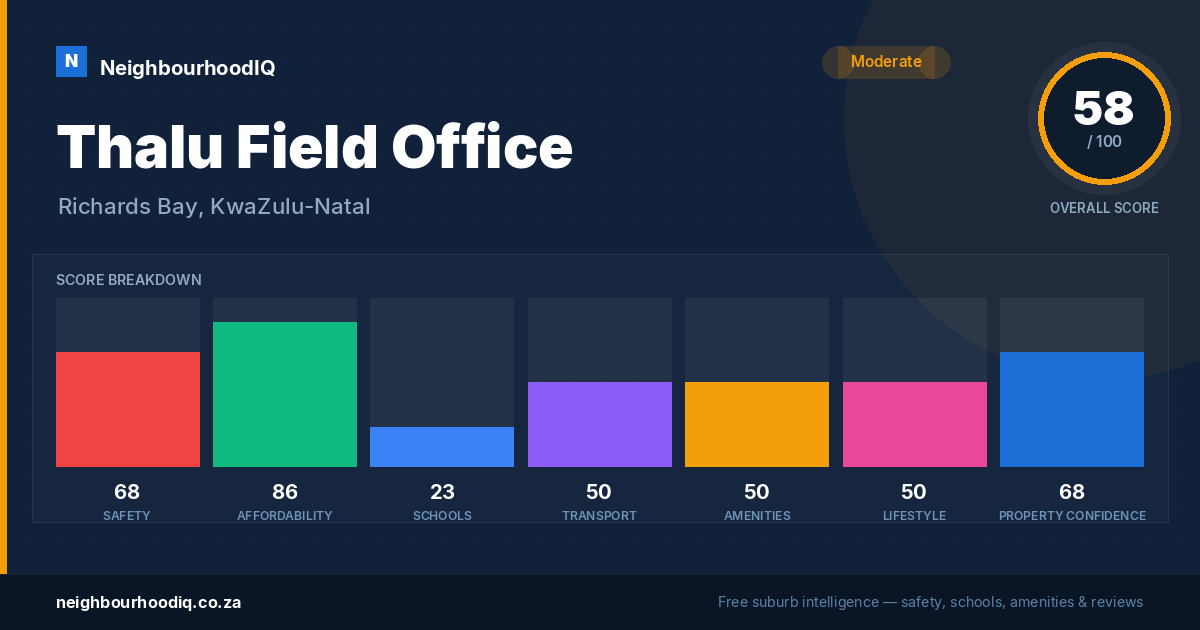 Thalu Field Office report card