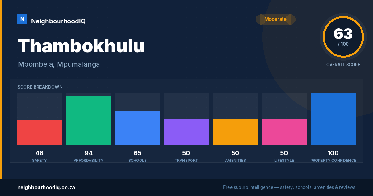 Thambokhulu report card