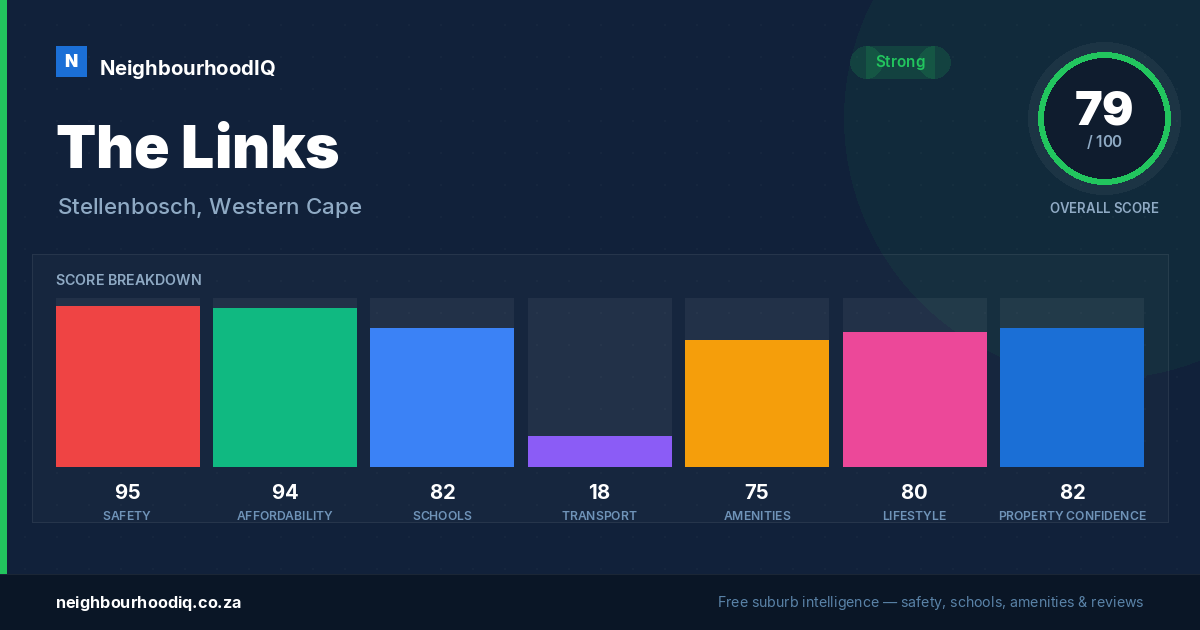The Links report card