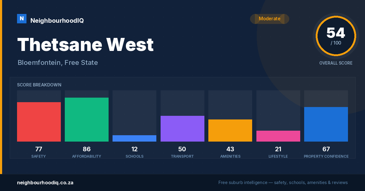 Thetsane West report card