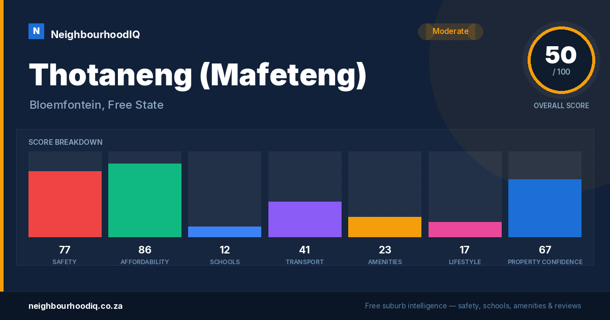 Thotaneng (Mafeteng) report card