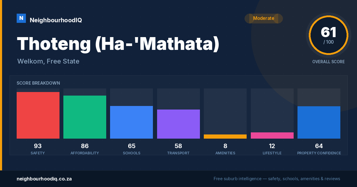 Thoteng (Ha-'Mathata) report card