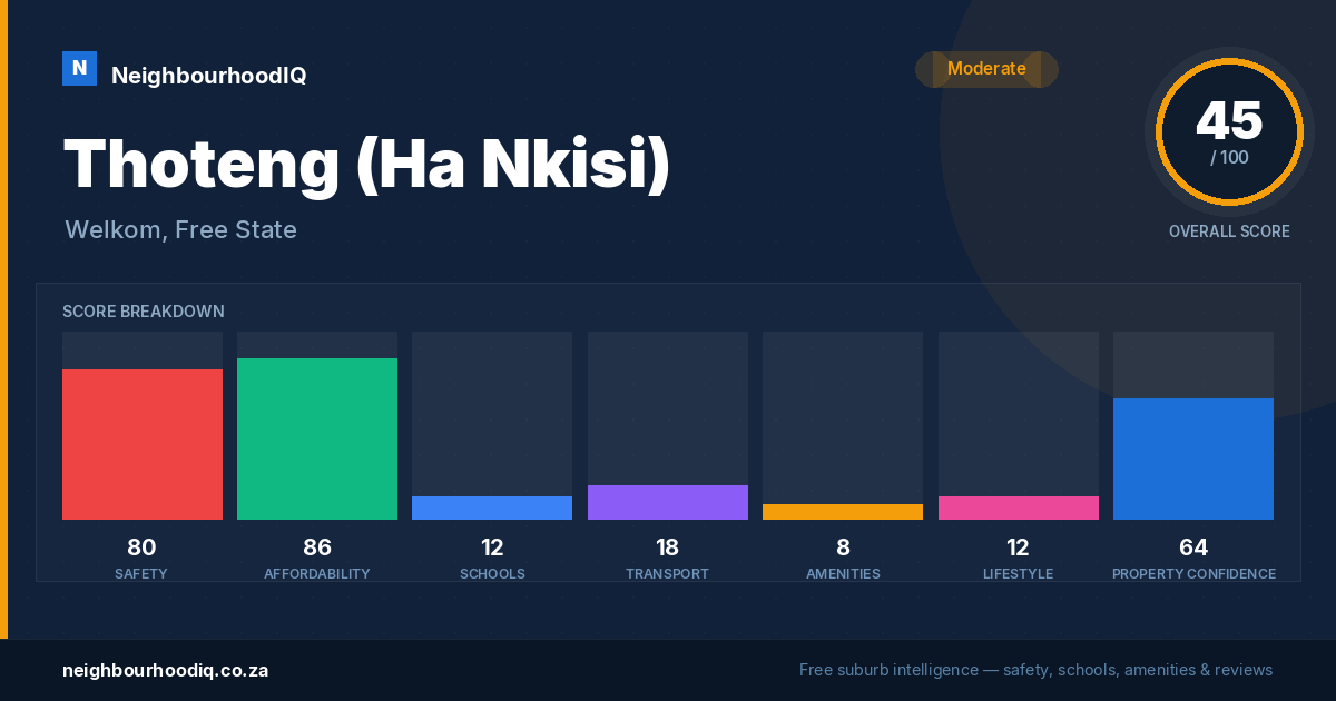 Thoteng (Ha Nkisi) report card