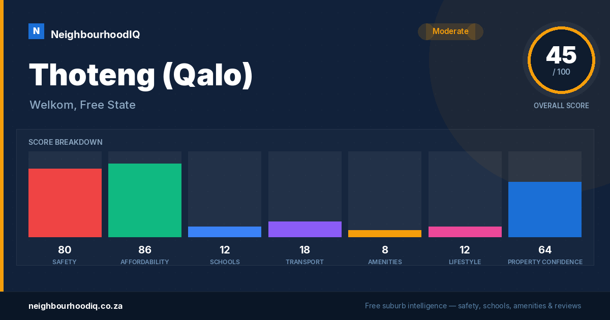 Thoteng (Qalo) report card