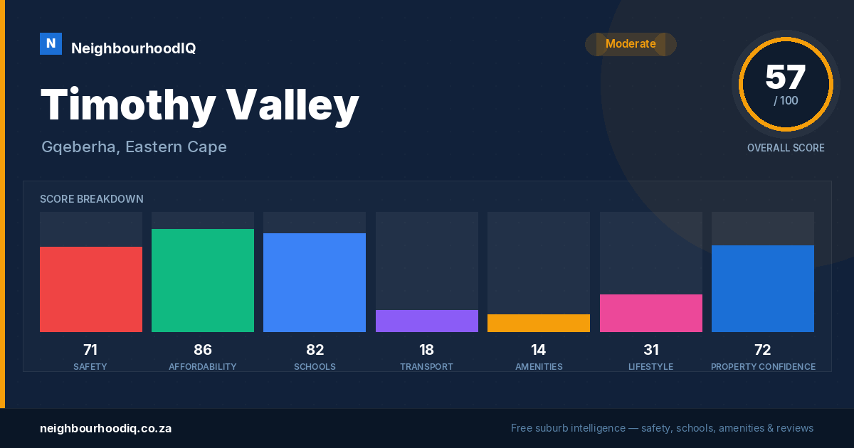 Timothy Valley report card