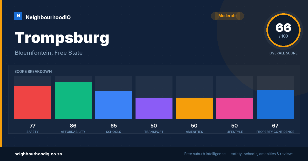 Trompsburg report card