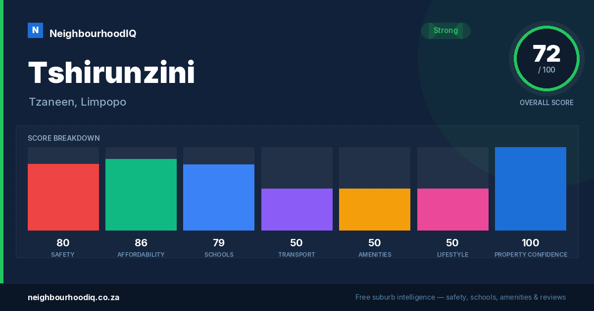Tshirunzini report card