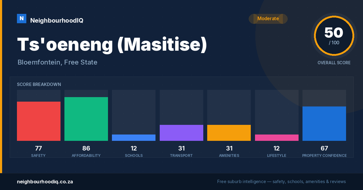 Ts'oeneng (Masitise) report card