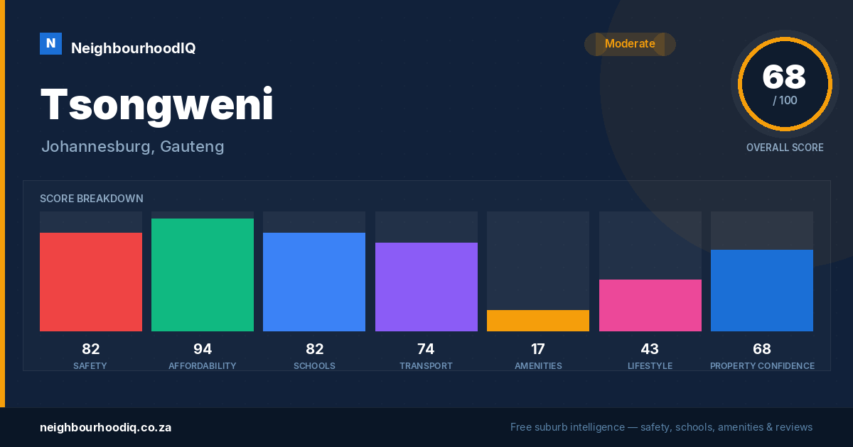 Tsongweni report card
