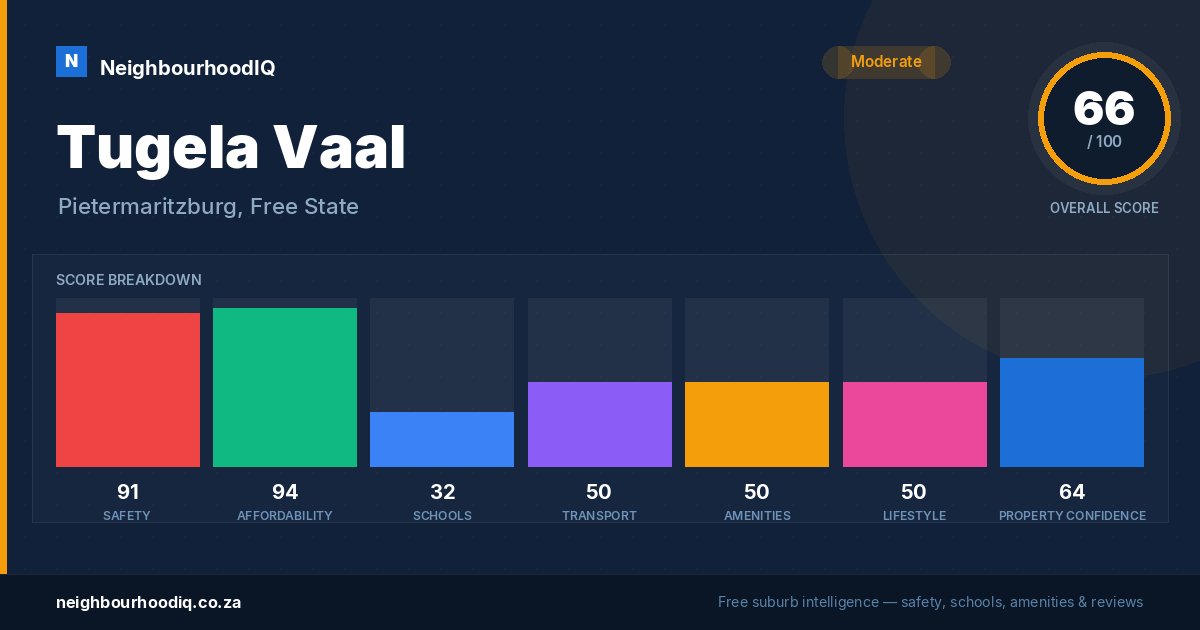 Tugela Vaal report card