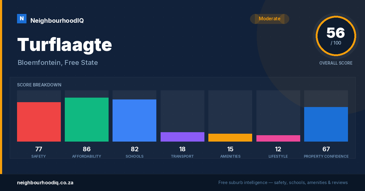 Turflaagte report card