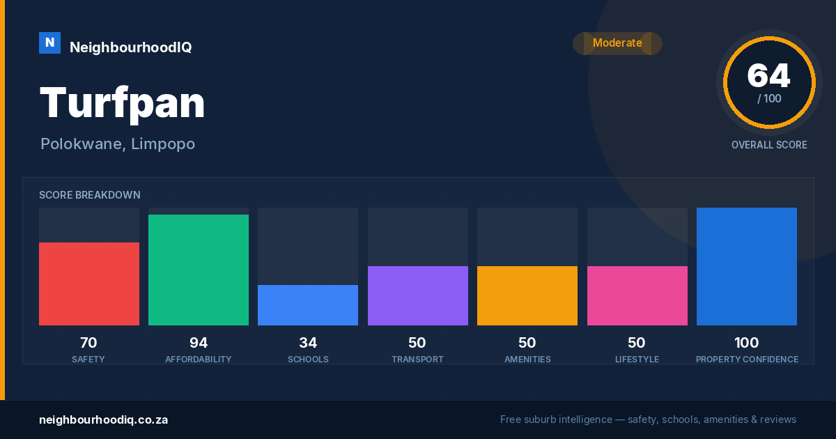 Turfpan report card