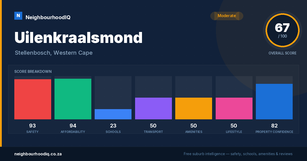 Uilenkraalsmond report card