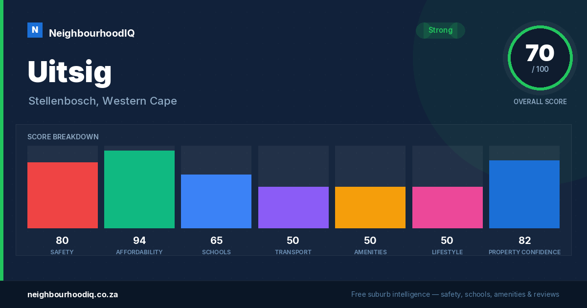 Uitsig report card