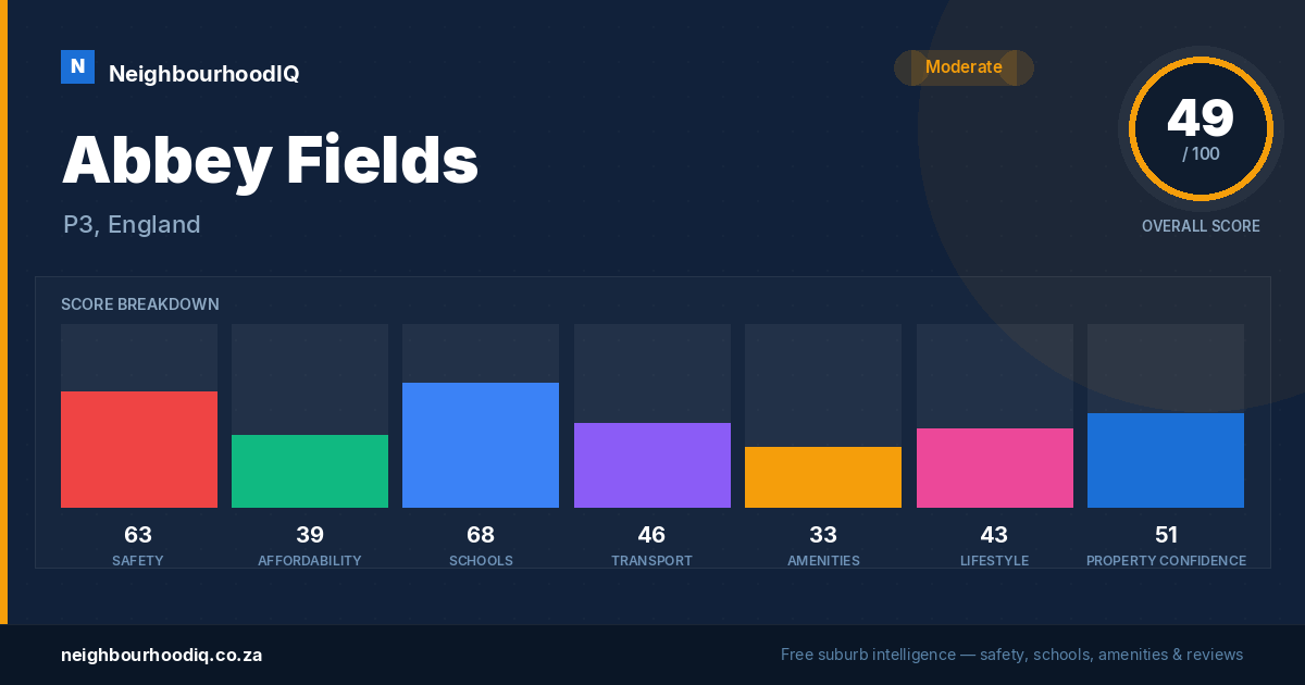 Abbey Fields report card