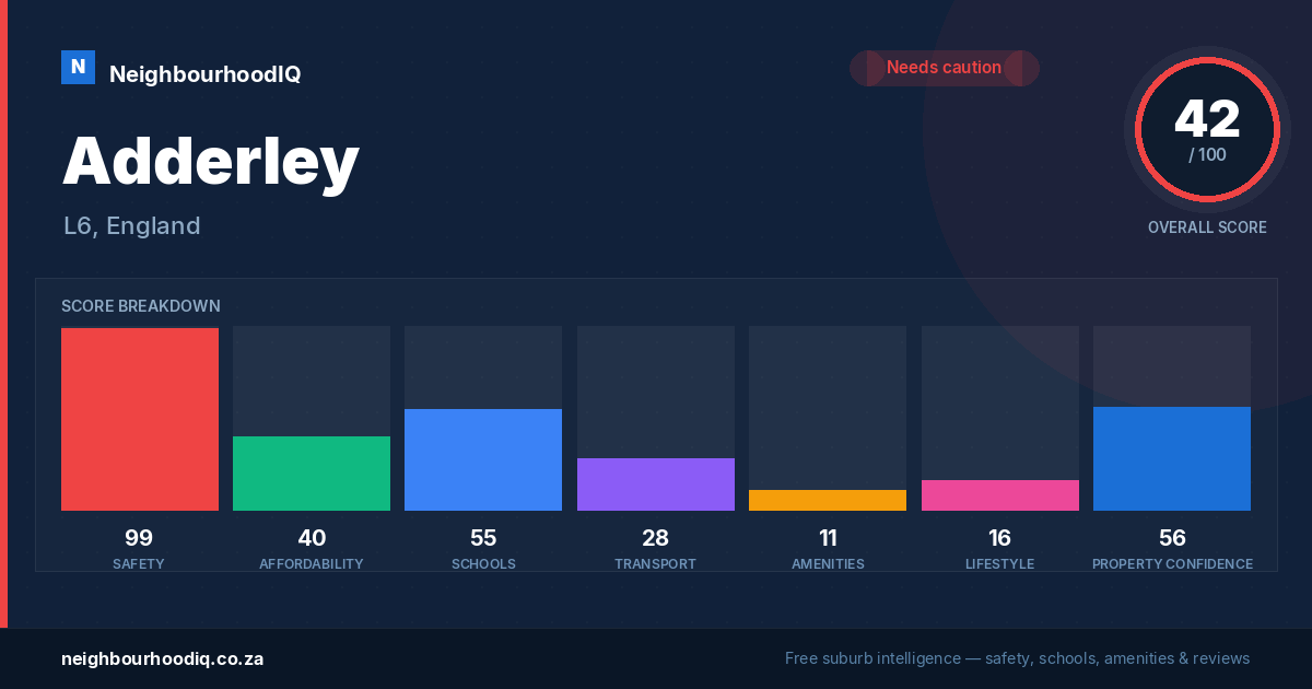 Adderley report card