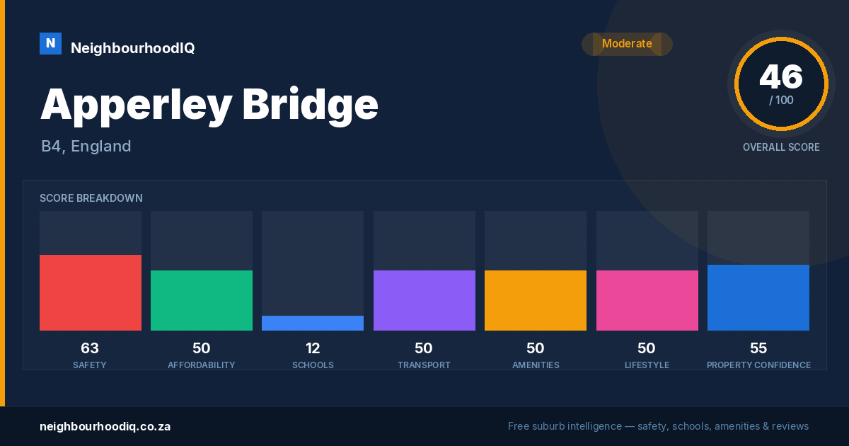 Apperley Bridge report card