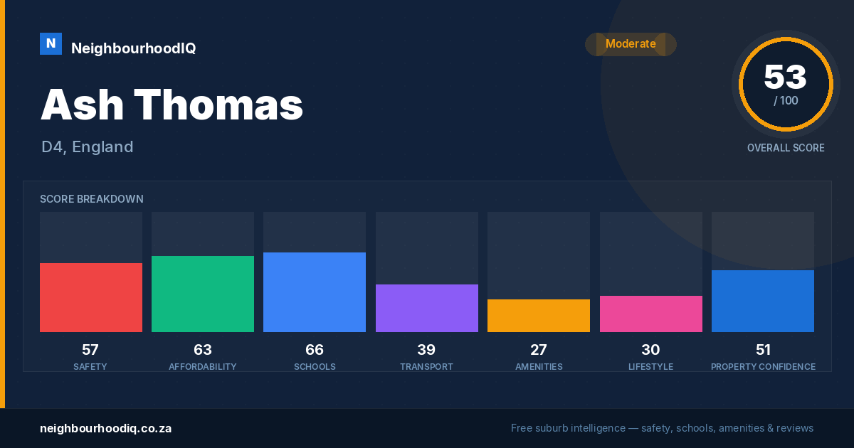 Ash Thomas report card