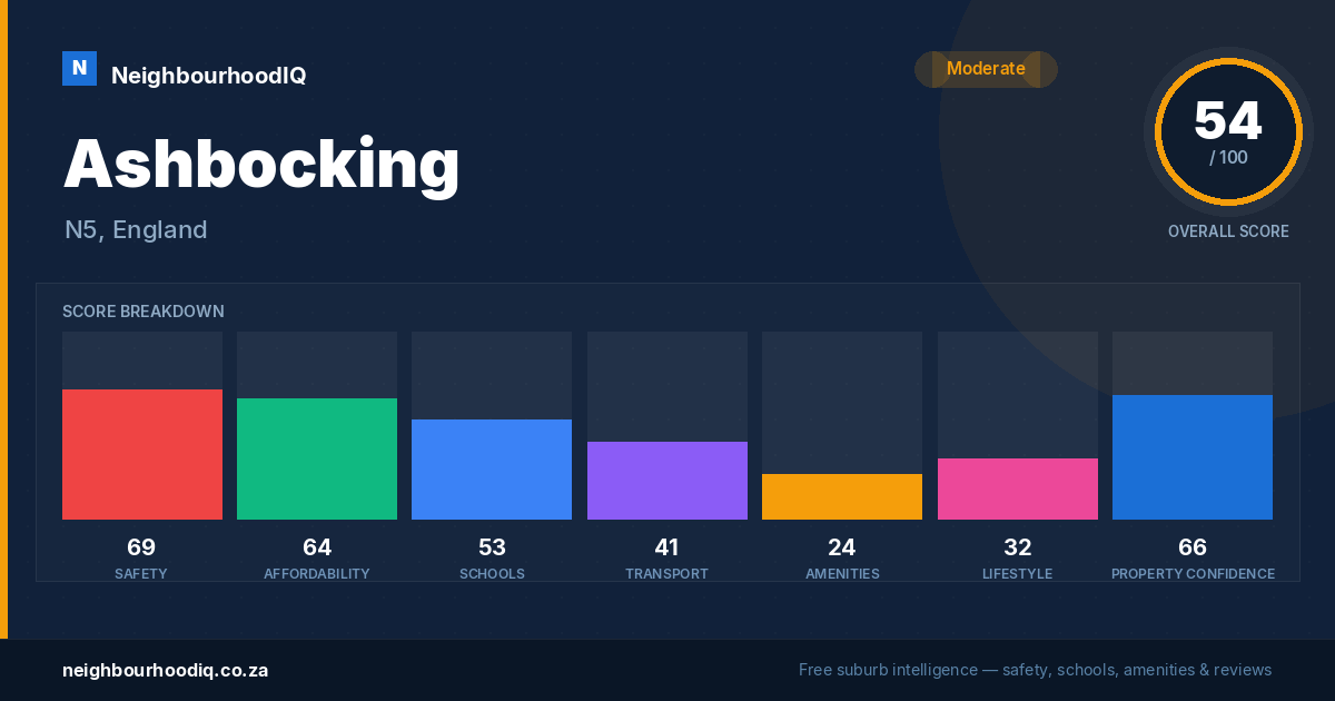 Ashbocking report card
