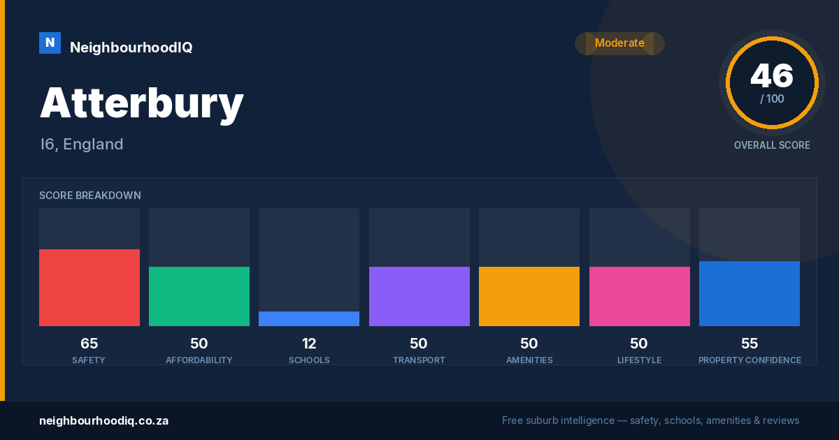 Atterbury report card