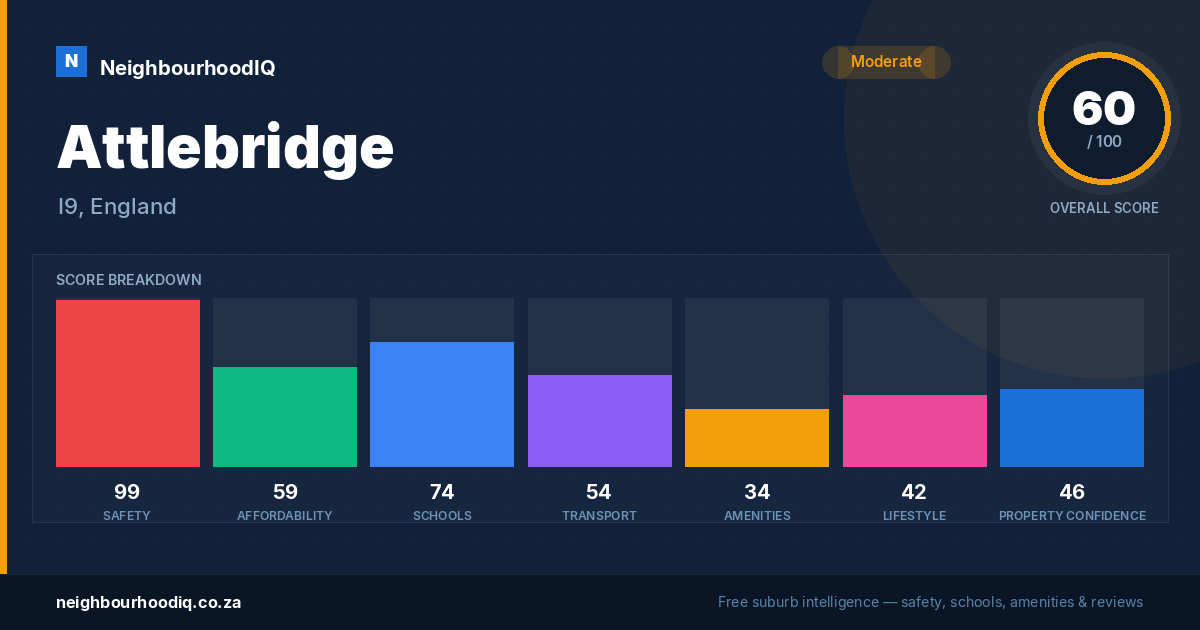 Attlebridge report card