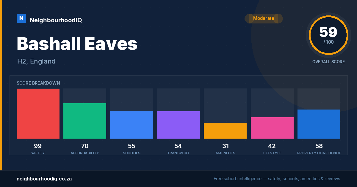 Bashall Eaves report card
