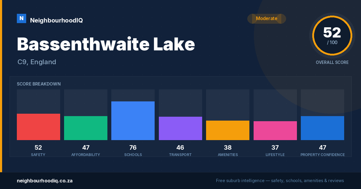 Bassenthwaite Lake report card