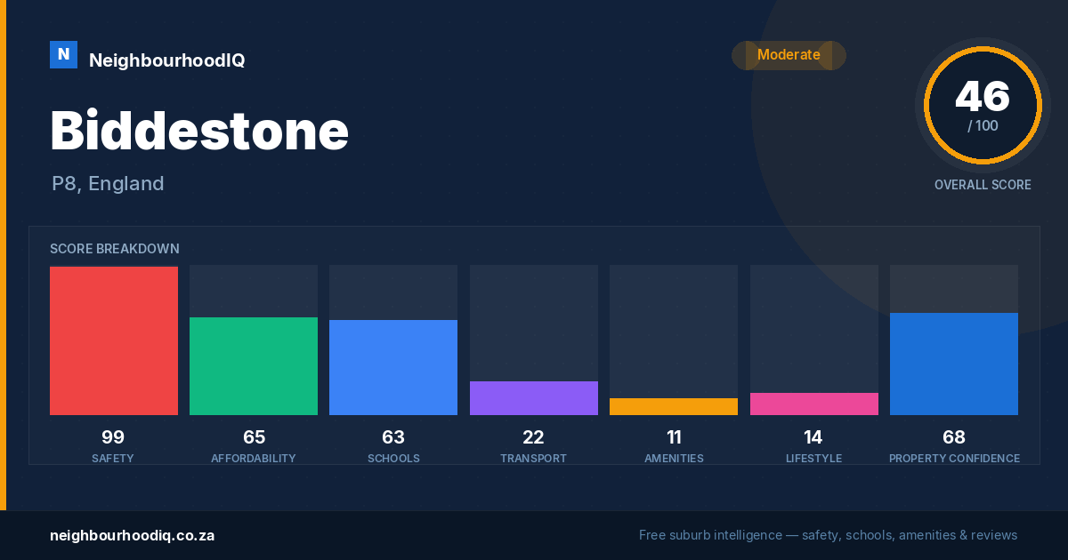 Biddestone report card