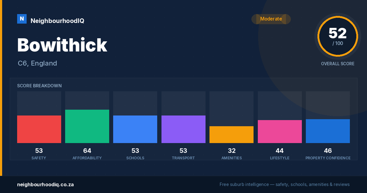 Bowithick report card