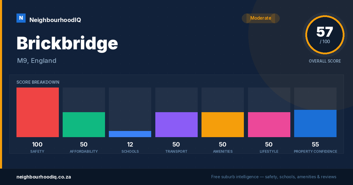 Brickbridge report card