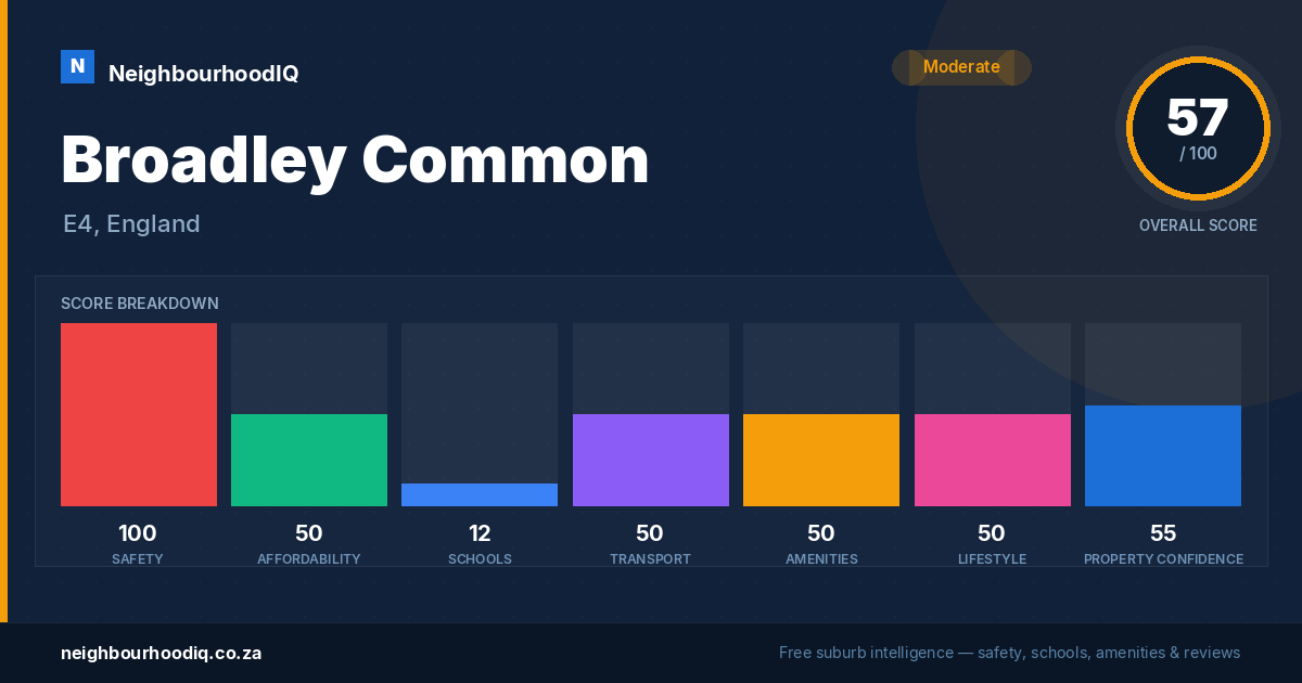 Broadley Common report card