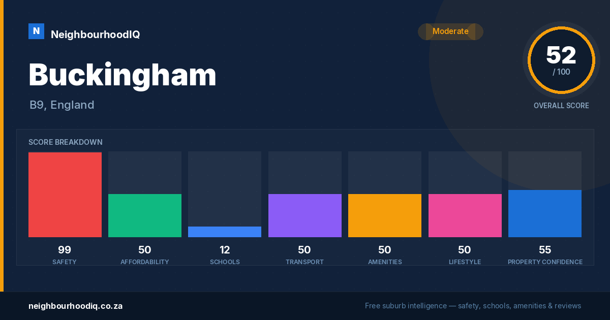 Buckingham report card