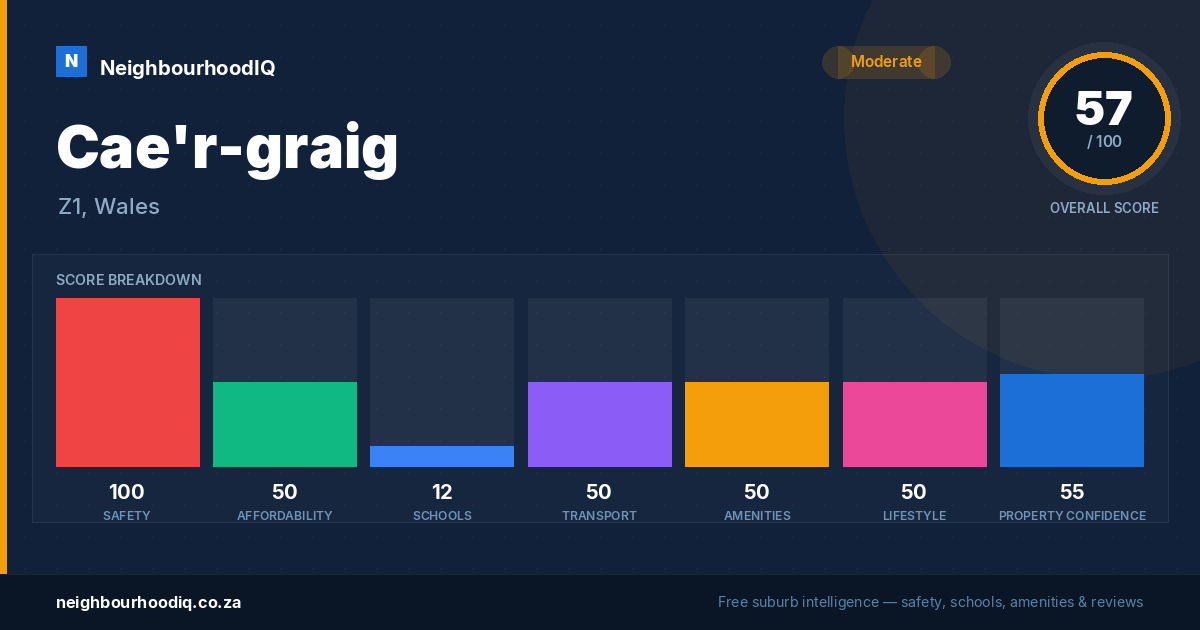 Cae'r-graig report card