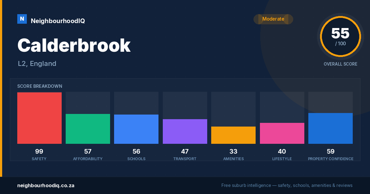 Calderbrook report card