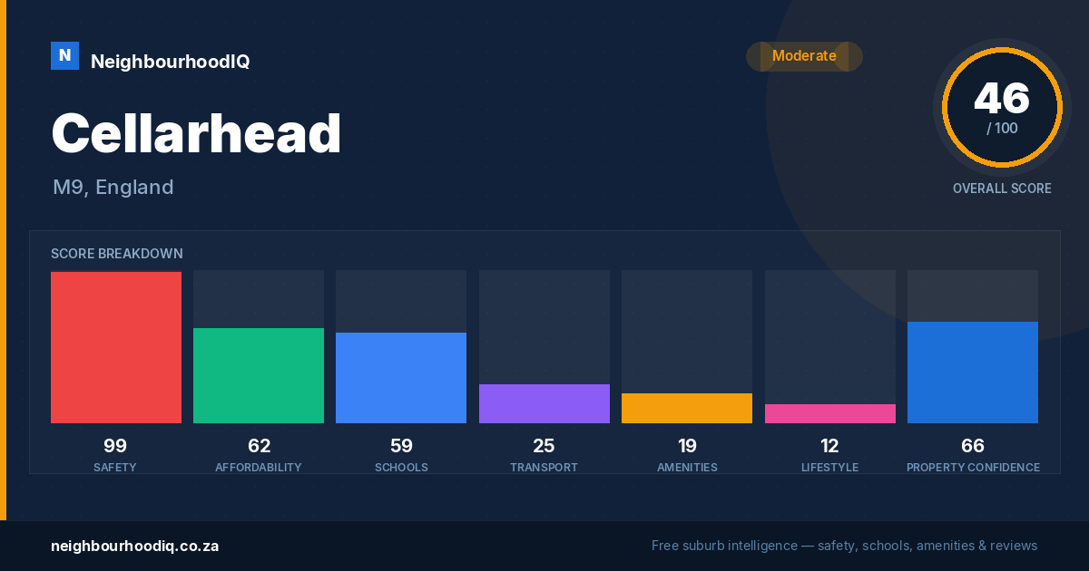 Cellarhead report card