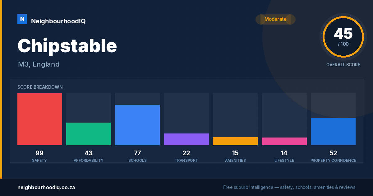 Chipstable report card