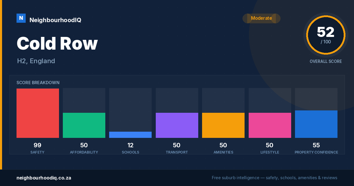 Cold Row report card