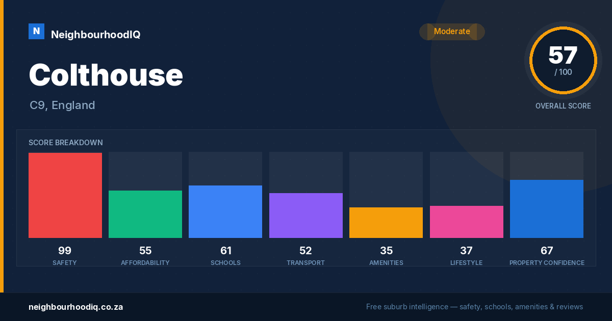 Colthouse report card