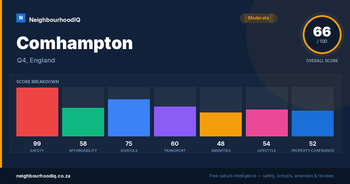 Comhampton report card