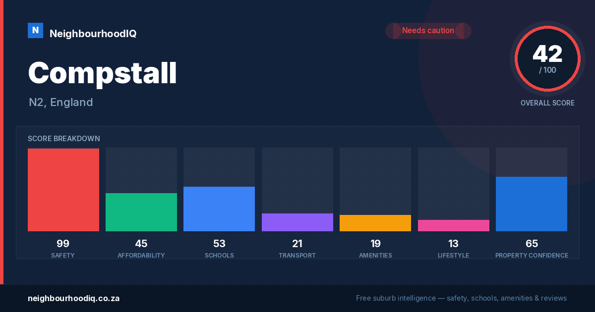 Compstall report card
