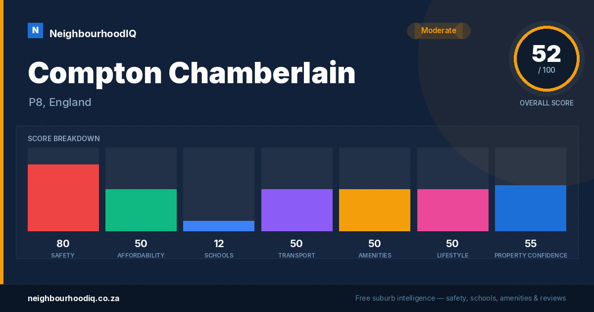 Compton Chamberlain report card