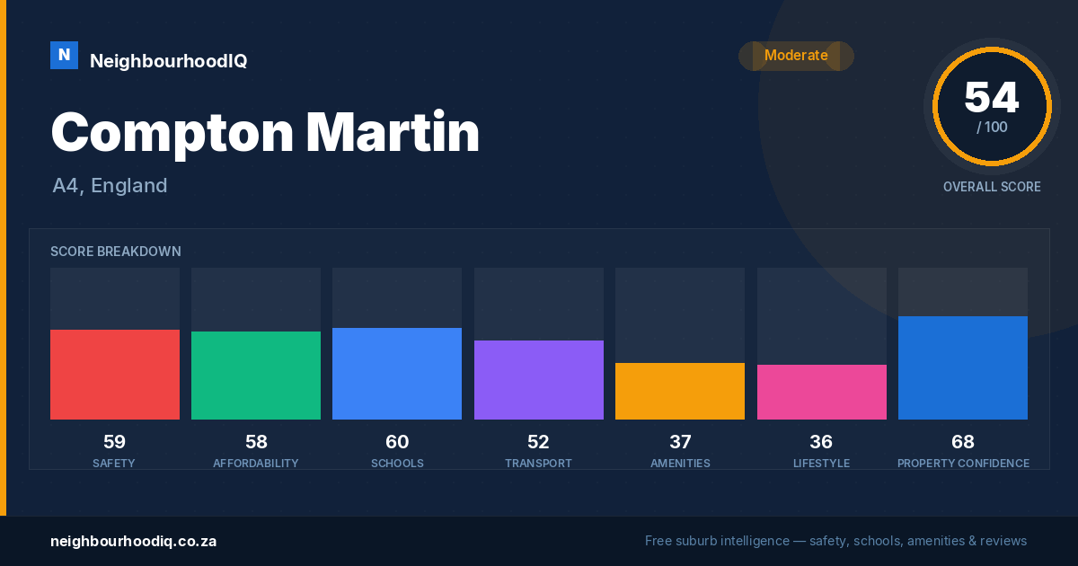 Compton Martin report card