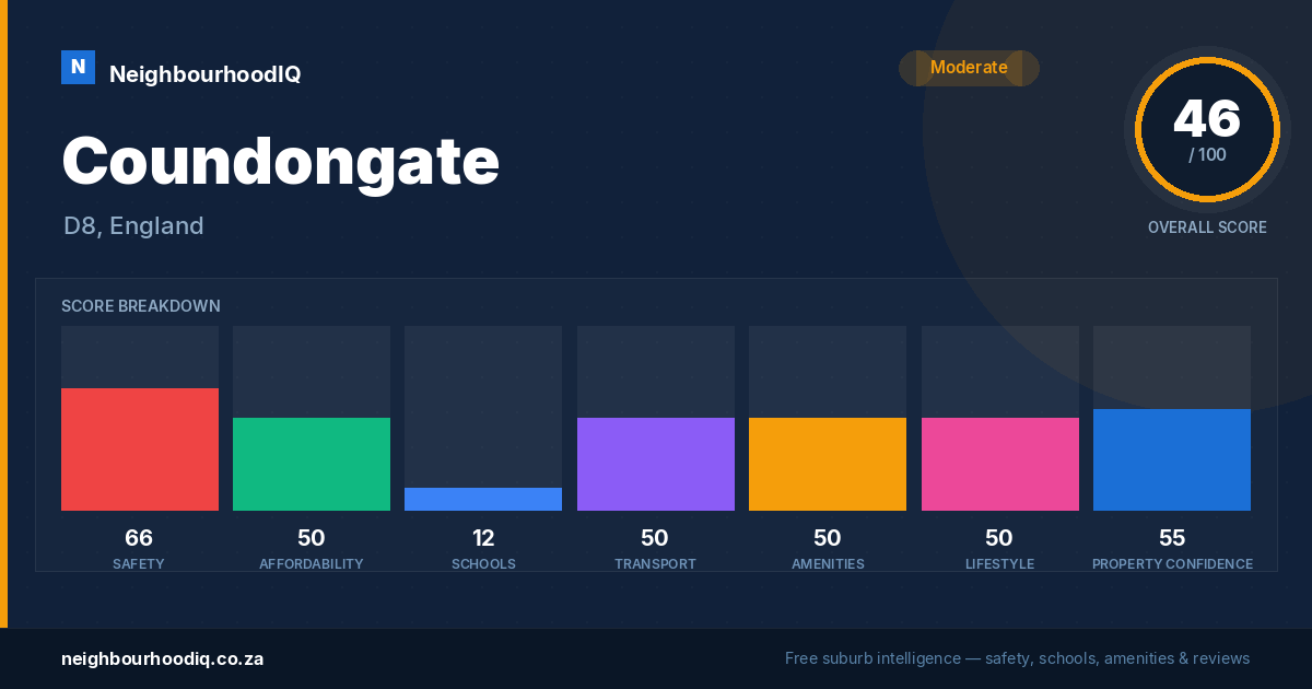 Coundongate report card