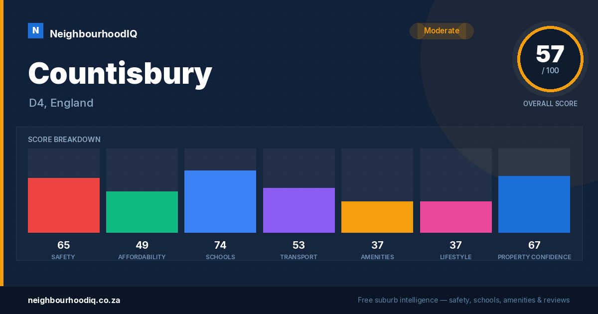 Countisbury report card